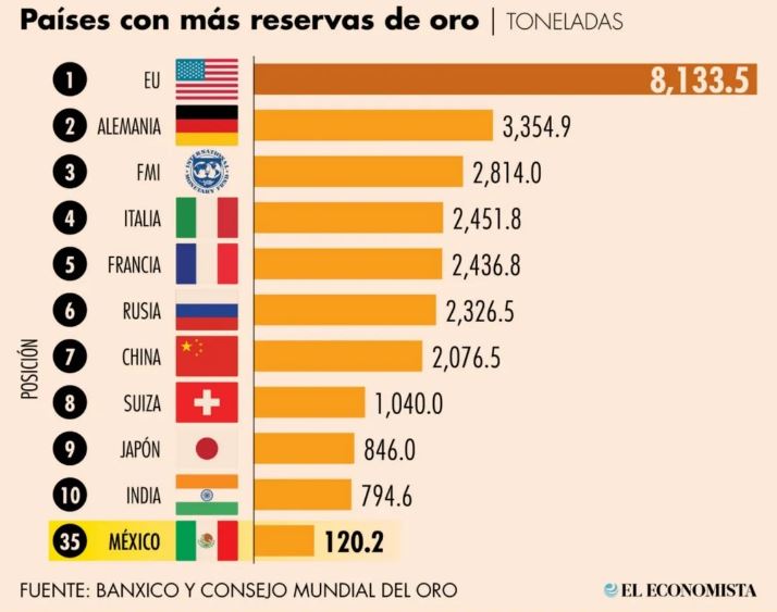 oro-banxico-2023