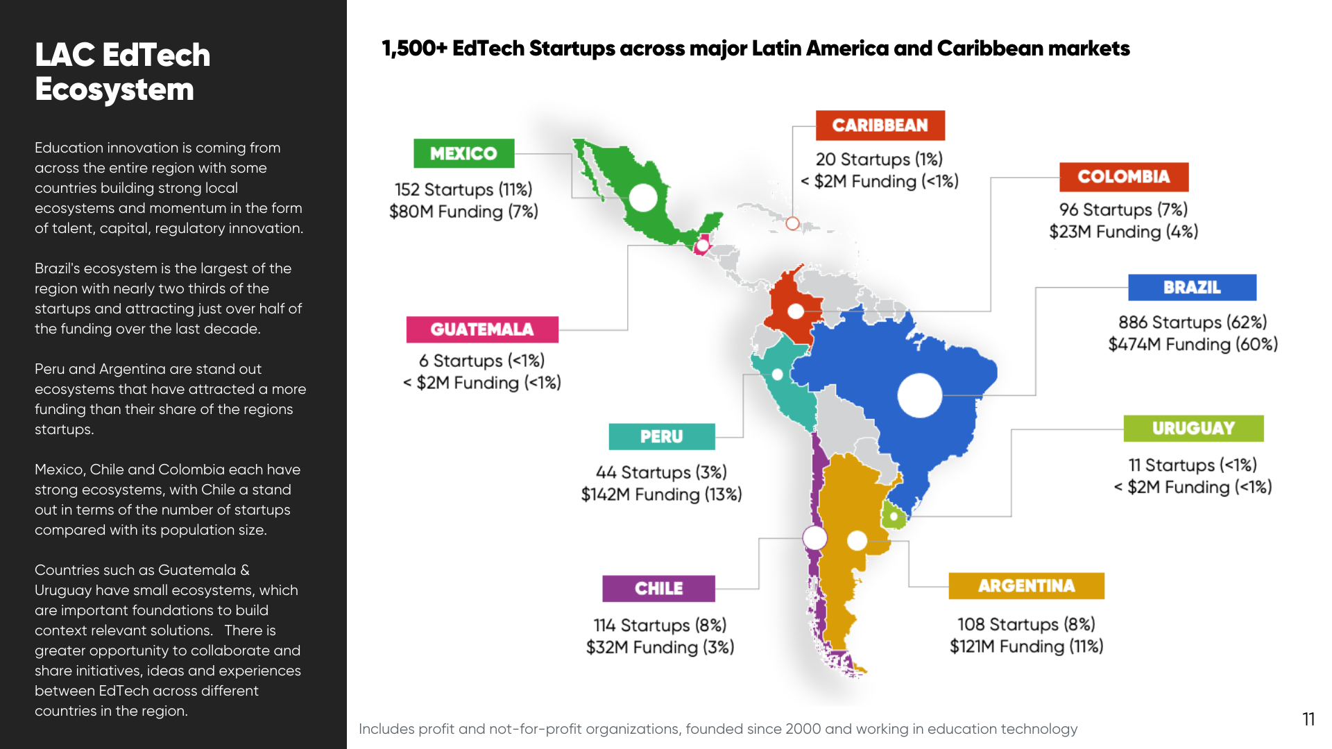 EdTech: Pioneros en Educación Innovadora